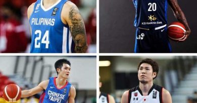 Kenali Ajang FIBA Asian